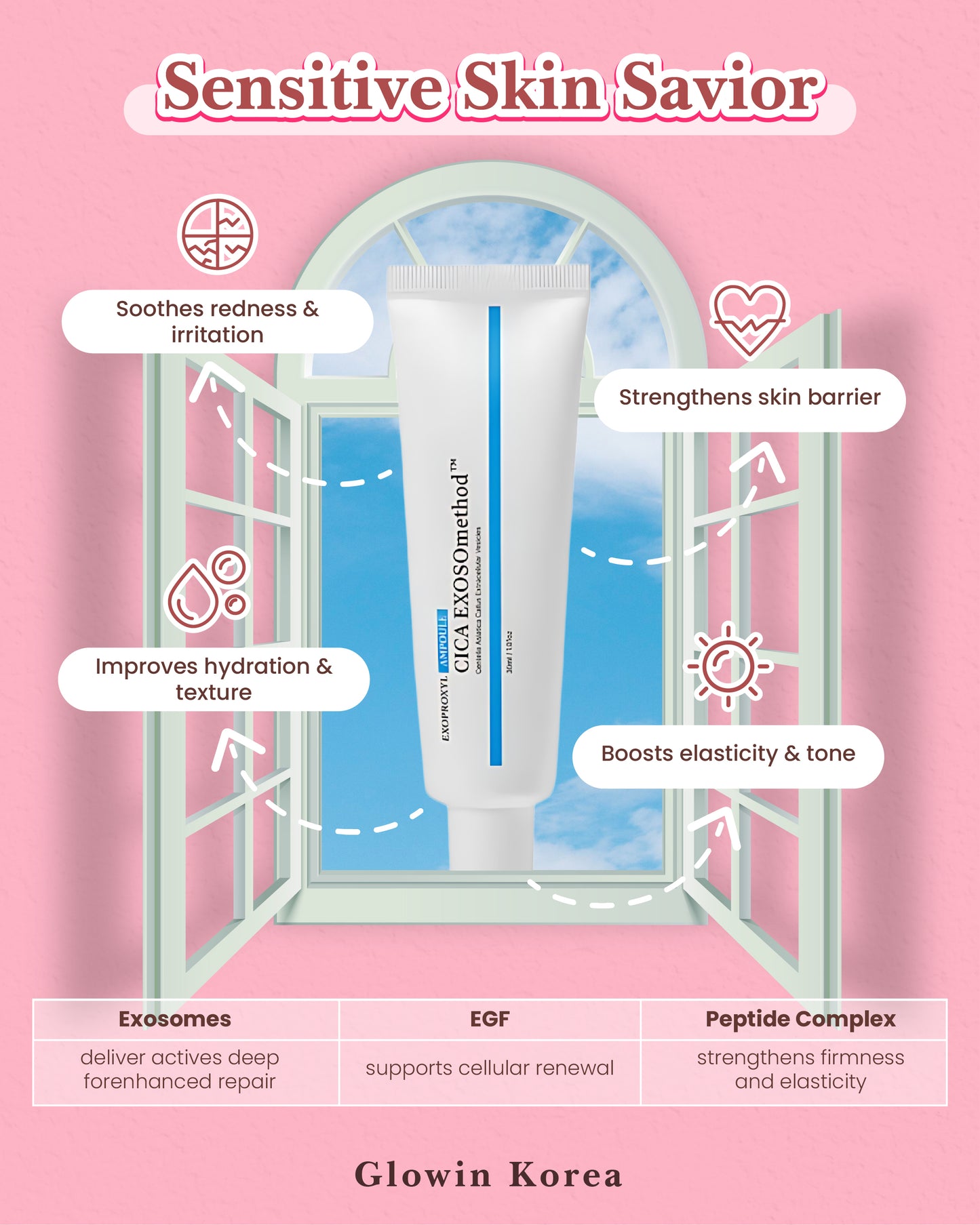 Korean Cica Exsomethod for skin barrier