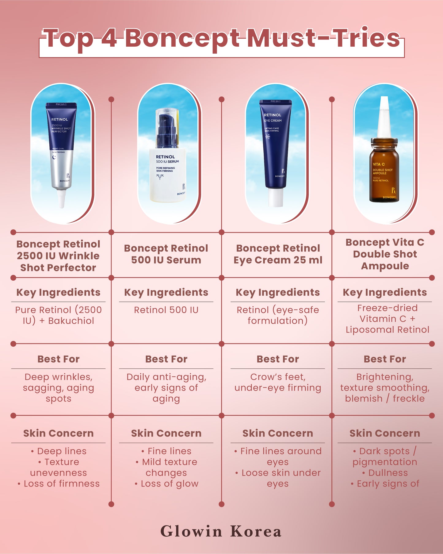 Korean Boncept skincare for anti aging reviews