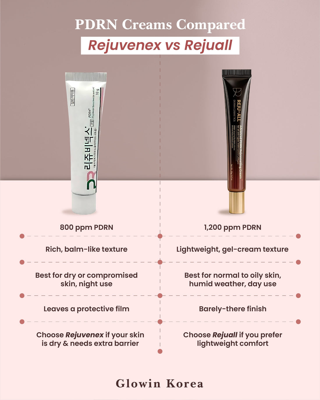 Rejuall vs Rejuvenex pdrn cream review