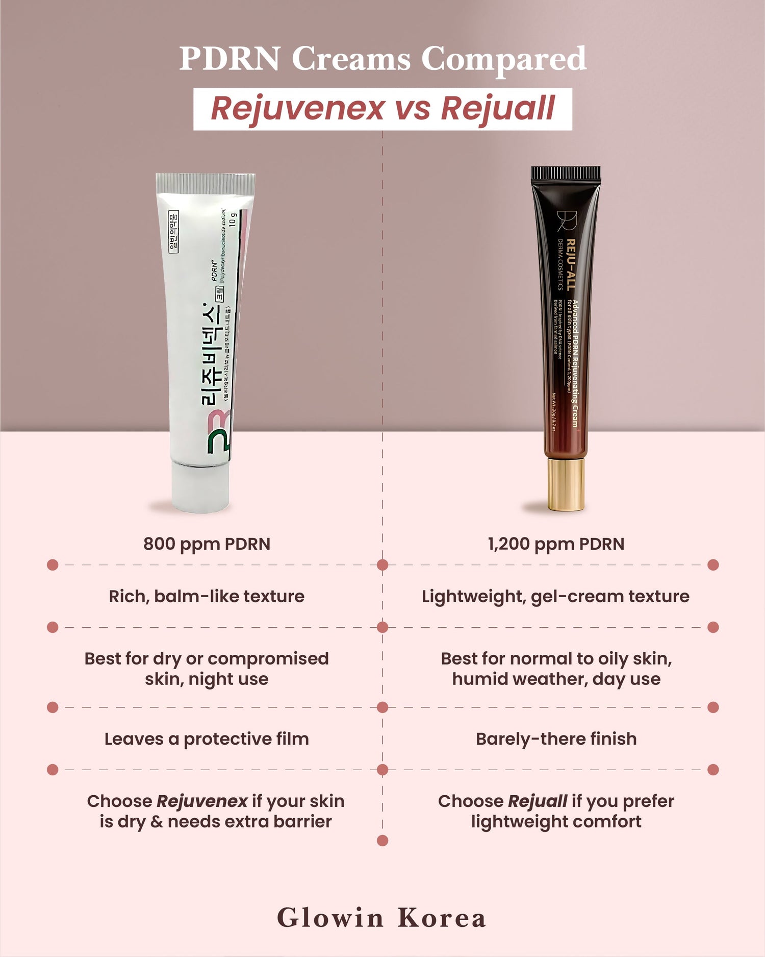 Rejuall vs Rejuvenex pdrn cream review