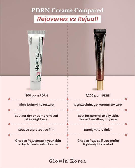Rejuall vs Rejuvenex pdrn cream review