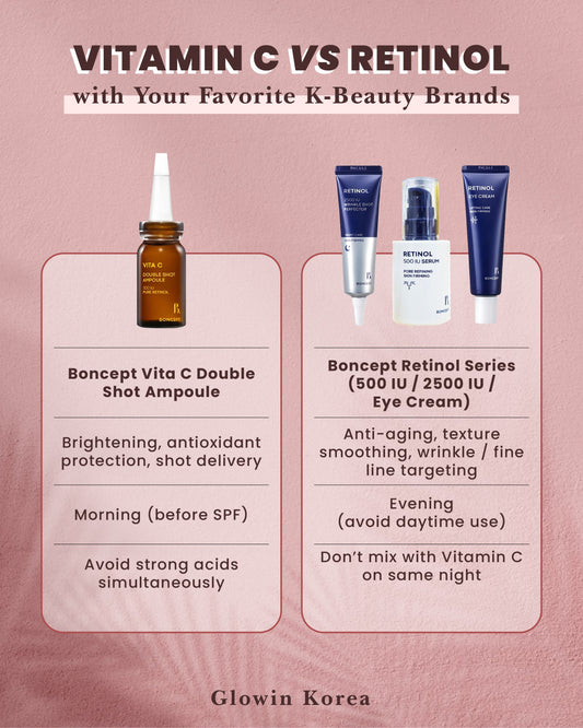 Daiso Boncept Vitamin C and Retinol