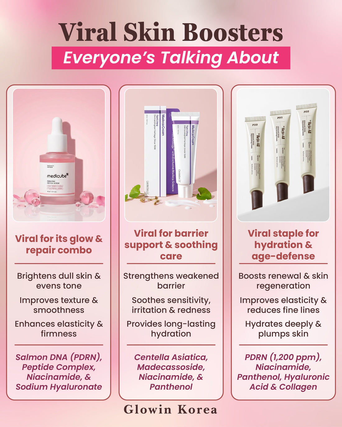 Viral Skin Boosters Everyone is Talking About - PDRN, Centella, Reju-All | Glowin Korea
