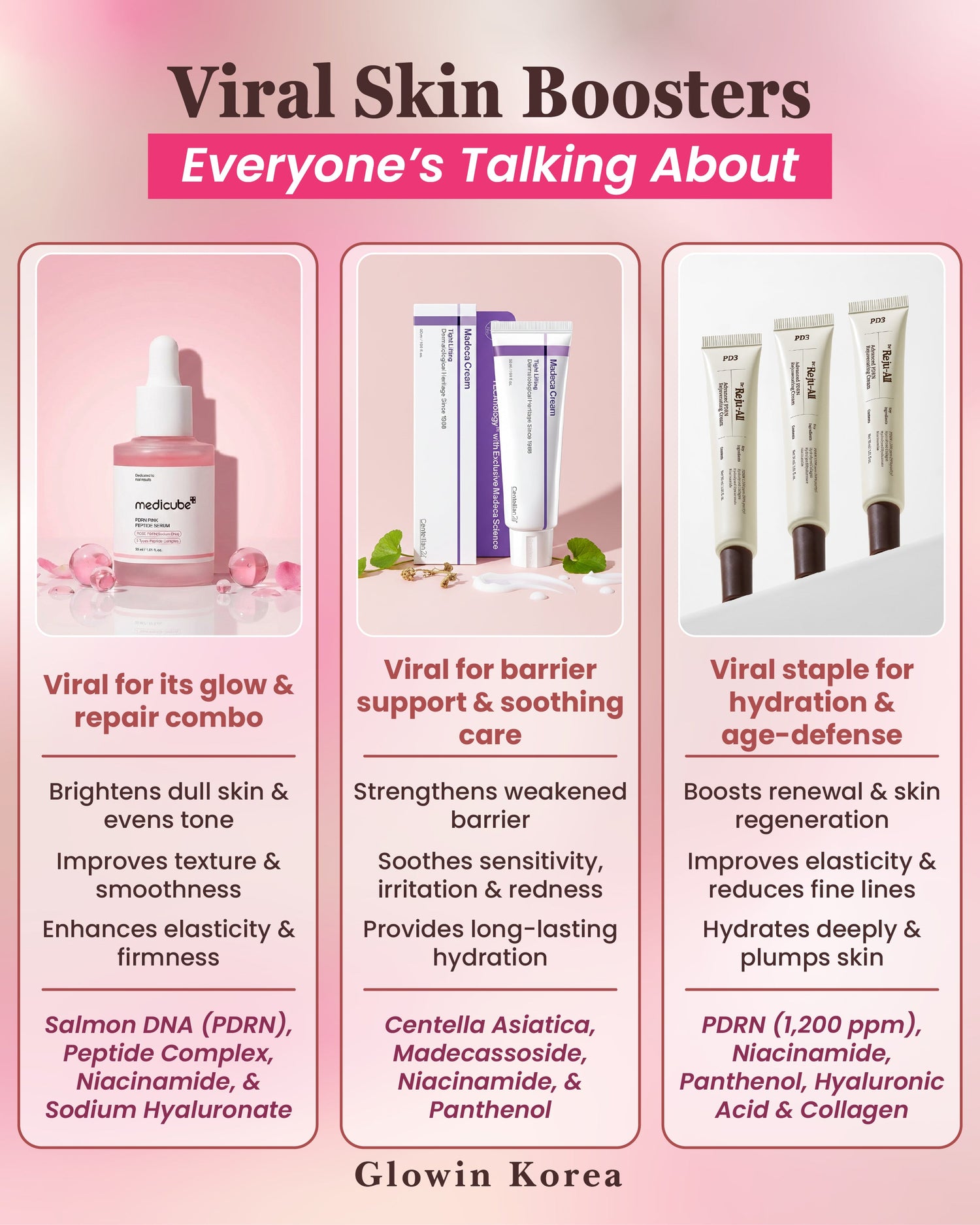 Viral Skin Boosters Everyone is Talking About - PDRN, Centella, Reju-All | Glowin Korea