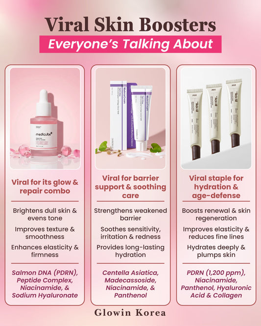 Viral Skin Boosters Everyone is Talking About - PDRN, Centella, Reju-All | Glowin Korea