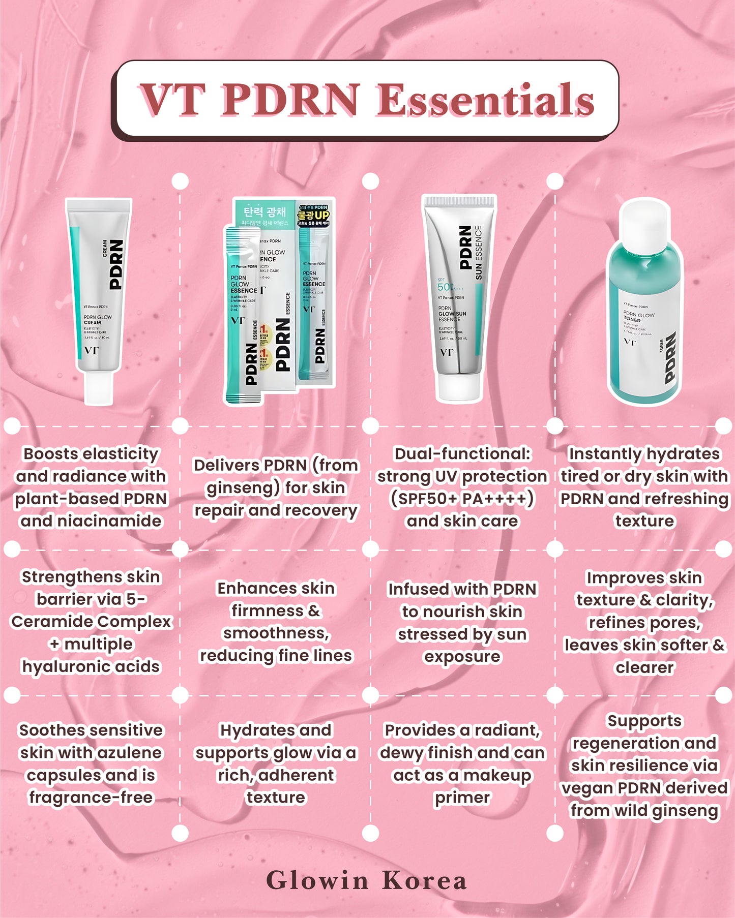 Daiso Korea VT PDRN Reviews