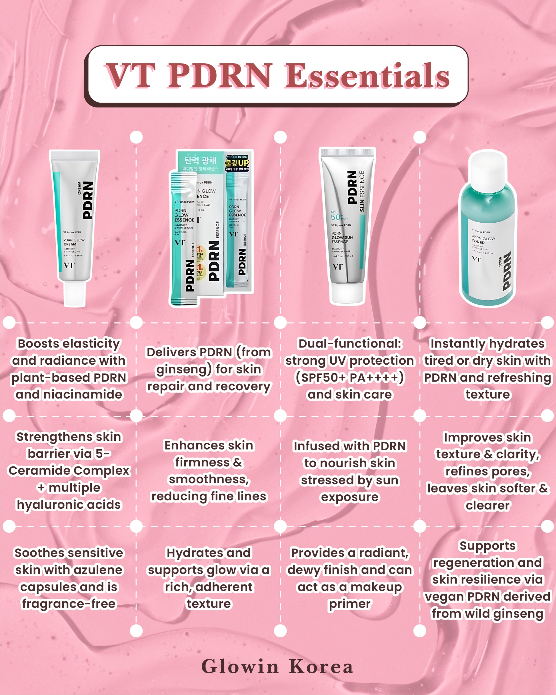 Daiso Korea VT PDRN Reviews