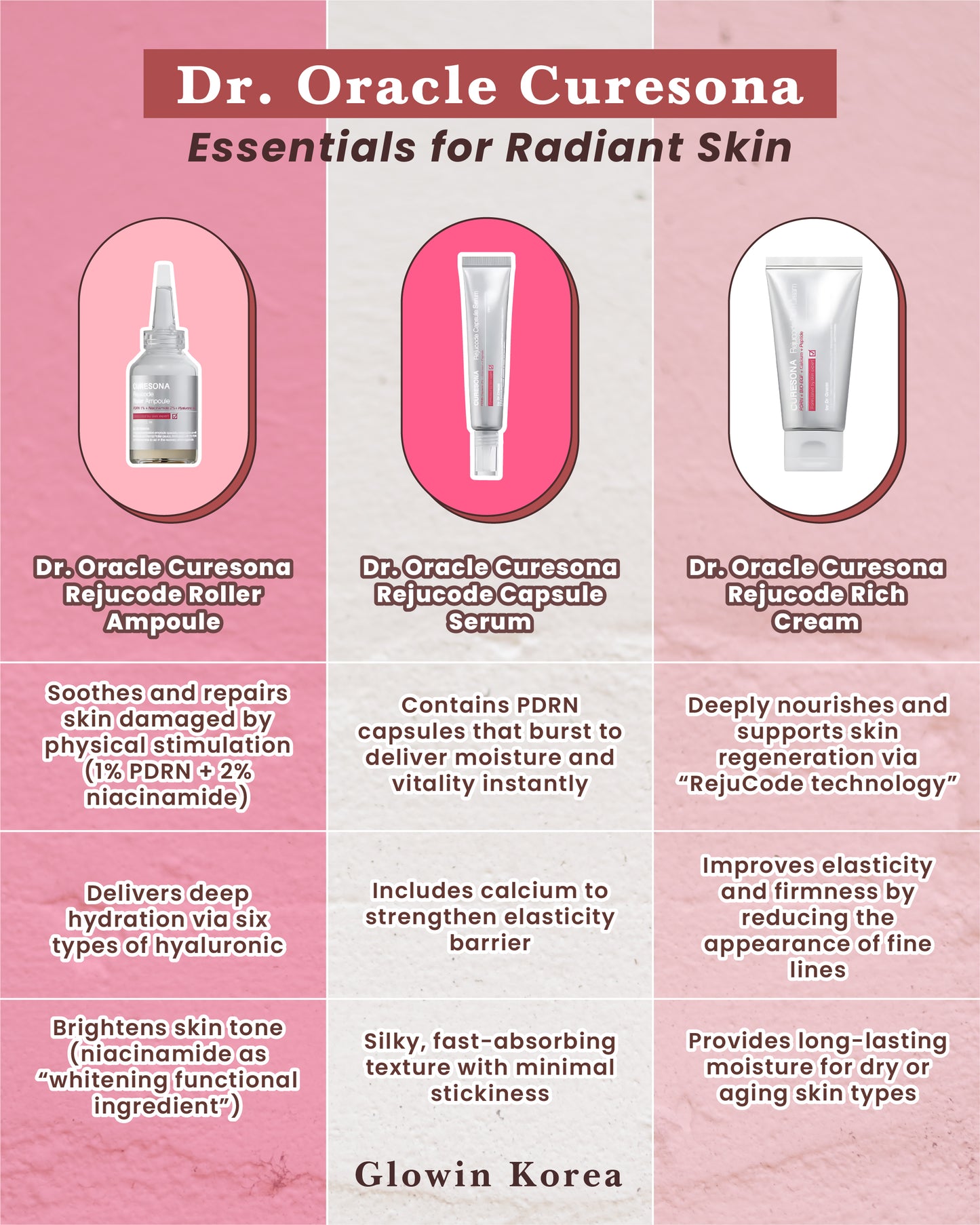 Dr.Oracle CURESONA Reviews
