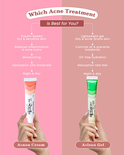 Korean Acne Spots Gel Treatment 