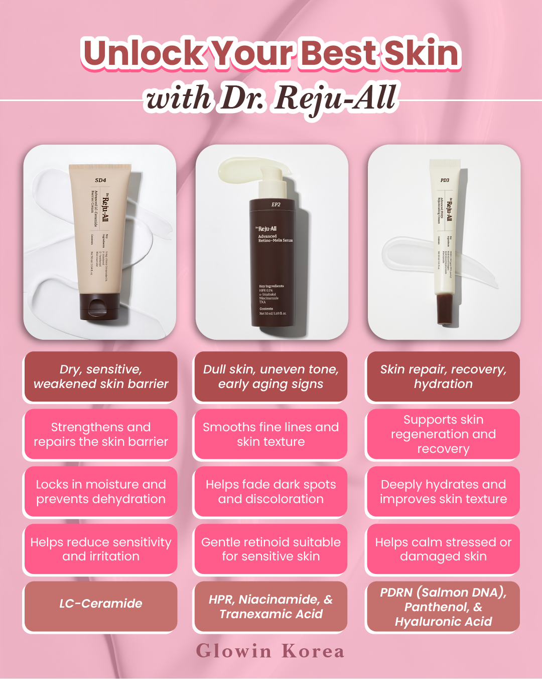 Korean Rejuall Serum for Anti Aging