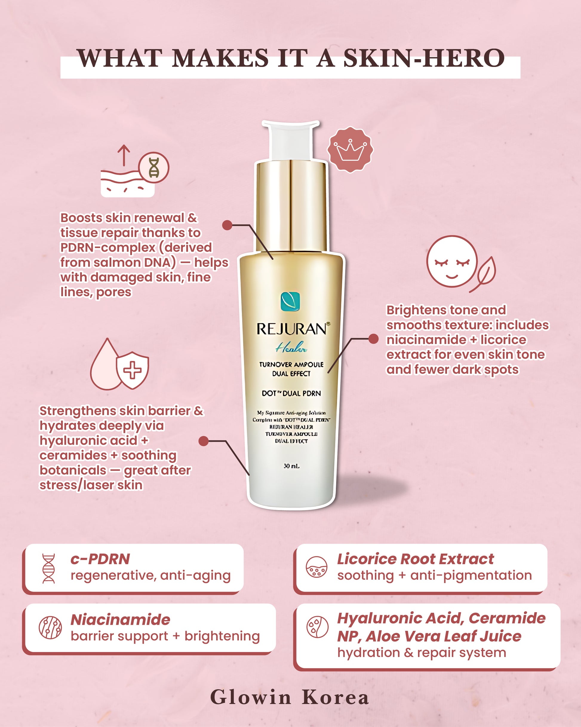 Rejuran Turn Over Ampoule – Korean Medical Cosmetics Serum