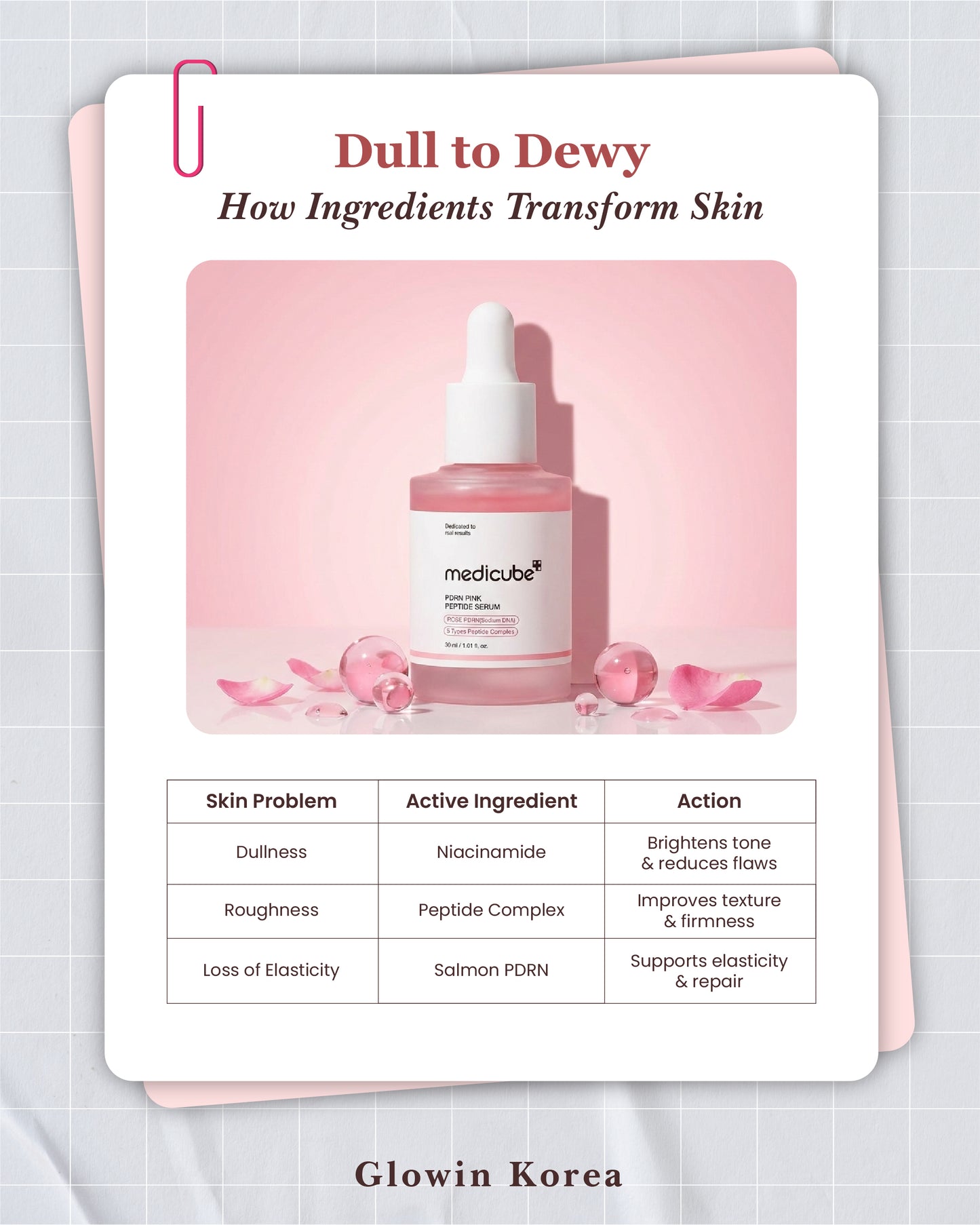 Medicube PDRN Pink Peptide Ampoule ingredients